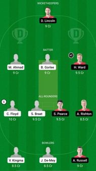 NED-XI vs ENG-XI Dream11 Prediction - European Cricket Championship